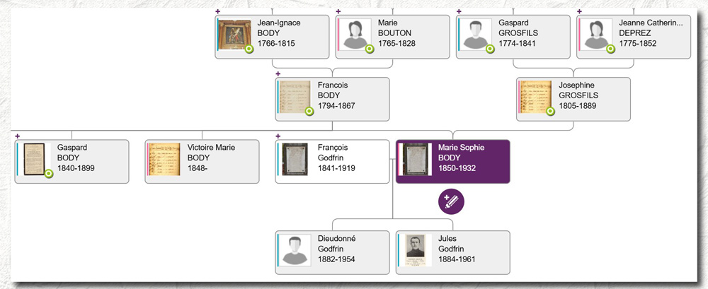 len jules godfrin genealogie copie