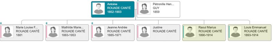 len genealogie rouade cante